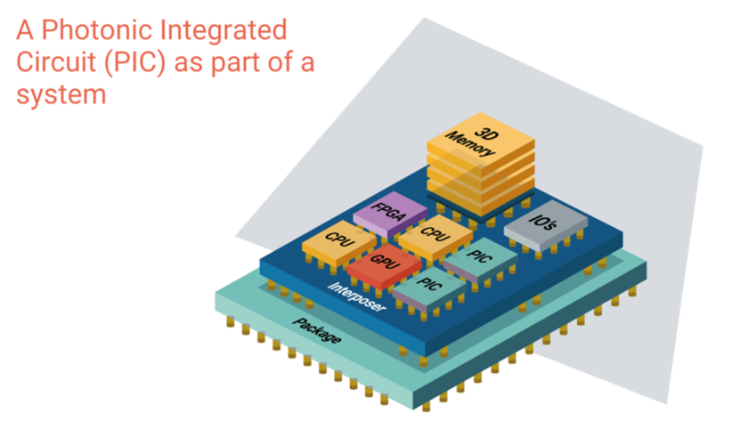 PIC illustration by PhotonDelta