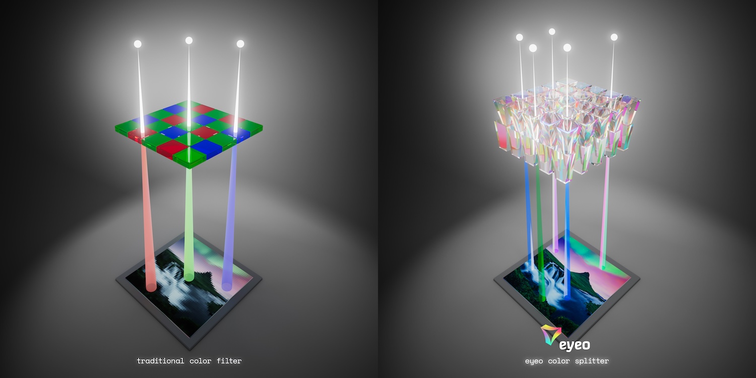 eyeo color splitter vs color filter illustration